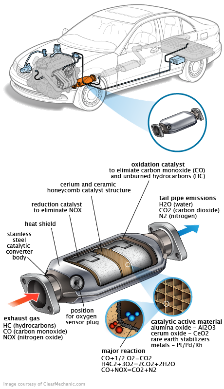 See P015F repair manual